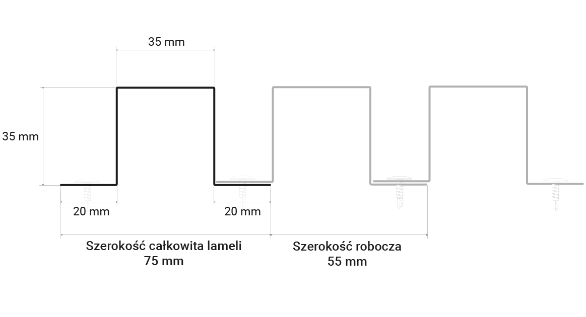 powłoka poliester połysk